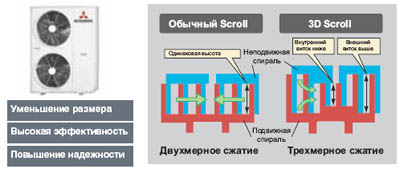 Mitsubishi Heavy FDC140KXEN6 компрессор Компрессор Mitsubishi Heavy FDC140KXEN6